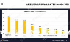 如何处理ImToken钱包中意外