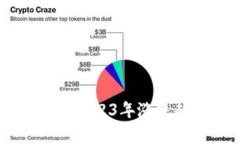 IMX币价格分析：2023年涨跌