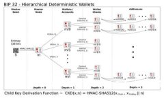 IM钱包官网：获取最新To