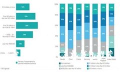 思考和关键词: 2023年最佳