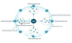 imToken苹果手机下载安装全