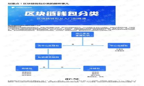 imToken钱包丢失后的应对与恢复指南