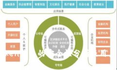 ImToken钱包的安全性分析及
