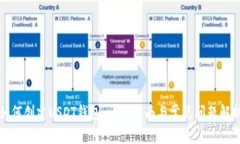如何创建USDT钱包：详细指