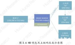 比特币转账钱包发生冲突