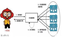 如何轻松接收比特币：完