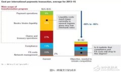 ImToken在中国能用吗？深入