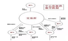 区块链钱包多平台签名：