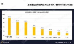 如何快速查询IM钱包交易记