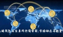 以太坊钱包及交易所行情