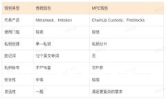 TP钱包USDT无法提取的原因
