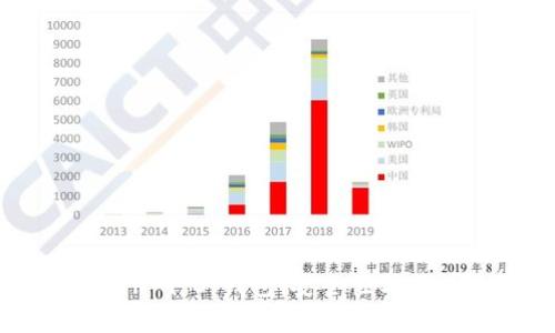 : 深入解析ImToken 1.0：钱包、安全性与用户体验的完美结合