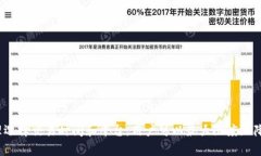 biao ti如何在Imtoken中出售