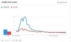 区块链钱包管理技能考核