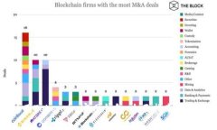 如何安全使用Token.im官网钱