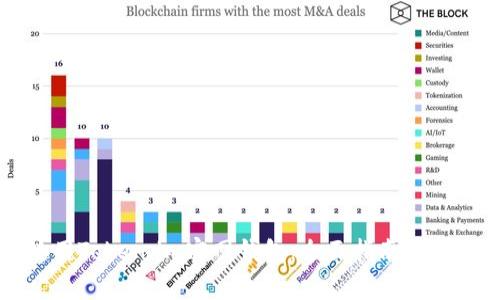 如何安全使用Token.im官网钱包：全面指南与常见问题解析