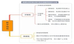 2023年最佳比特币钱包推荐