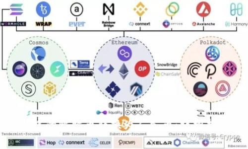 如何将比特币钱包中的比特币转换为人民币：详细指南与常见问题解答