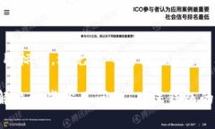 如何在Im钱包中添加TRX钱包