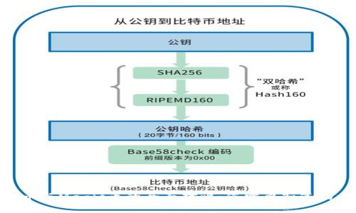 IMX币与Magic币的全面对比：您需要知道的一切