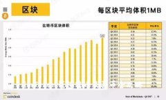 imToken钱包转币及买币全攻