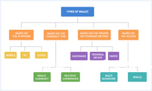 imToken钱包收益分析：如何最大化你的投资回报