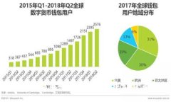 如何进行高效的区块链钱