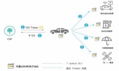 如何安装imToken钱包：详细