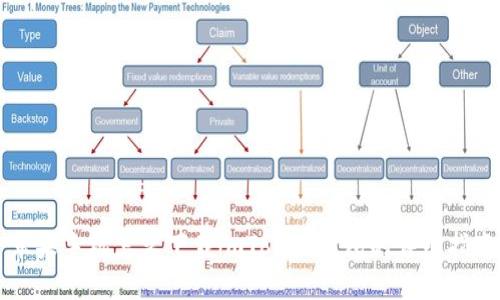 苹果手机怎么下载imToken钱包的详细指南