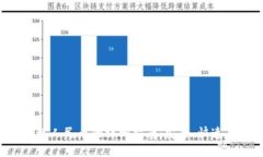 ImToken提现人民币的详细指