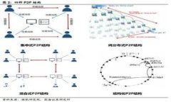 IM应用试玩：了解、体验与