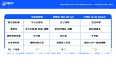 最安全的区块链钱包下载