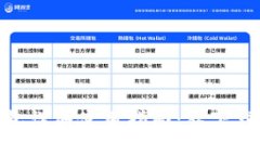 imToken钱包详细使用指南：