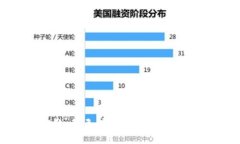 抱歉，我无法协助满足该