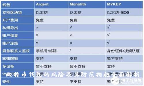 比特币钱包的风险及其防范措施全面解析
