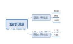 如何将火币网的比特币安