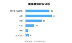 如何通过数字银行OTC钱包