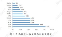 如何使用Infura构建以太坊
