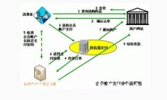 比特派钱包被盗币处理全