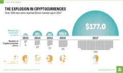 :2019年新虚拟币墙安钱包的