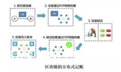 比特币钱包客户端大小及