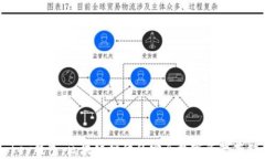 imtokey钱包：区块链时代的