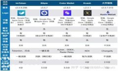 注意：由于技术限制，我