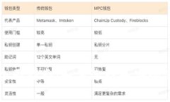 比特币钱包的全面指南：