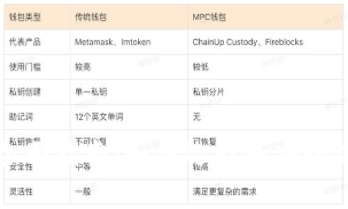 比特币钱包的全面指南：如何选择和安全使用比特币钱包