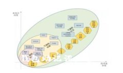 ImToken钱包助记词大全及使