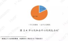 如何在imToken中成功卖出你