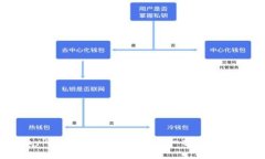 如何通过PayPal钱包购买U