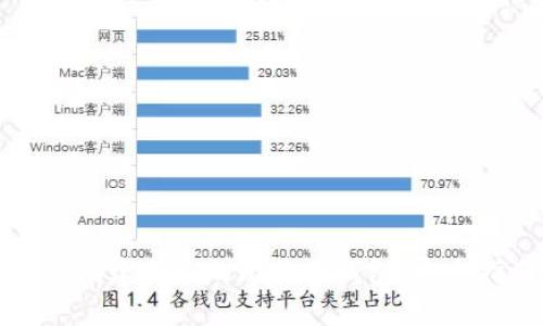 如何创建自己的比特币钱包：完全指南