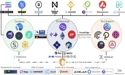 如何通过钱包地址转账USDT：完整指南